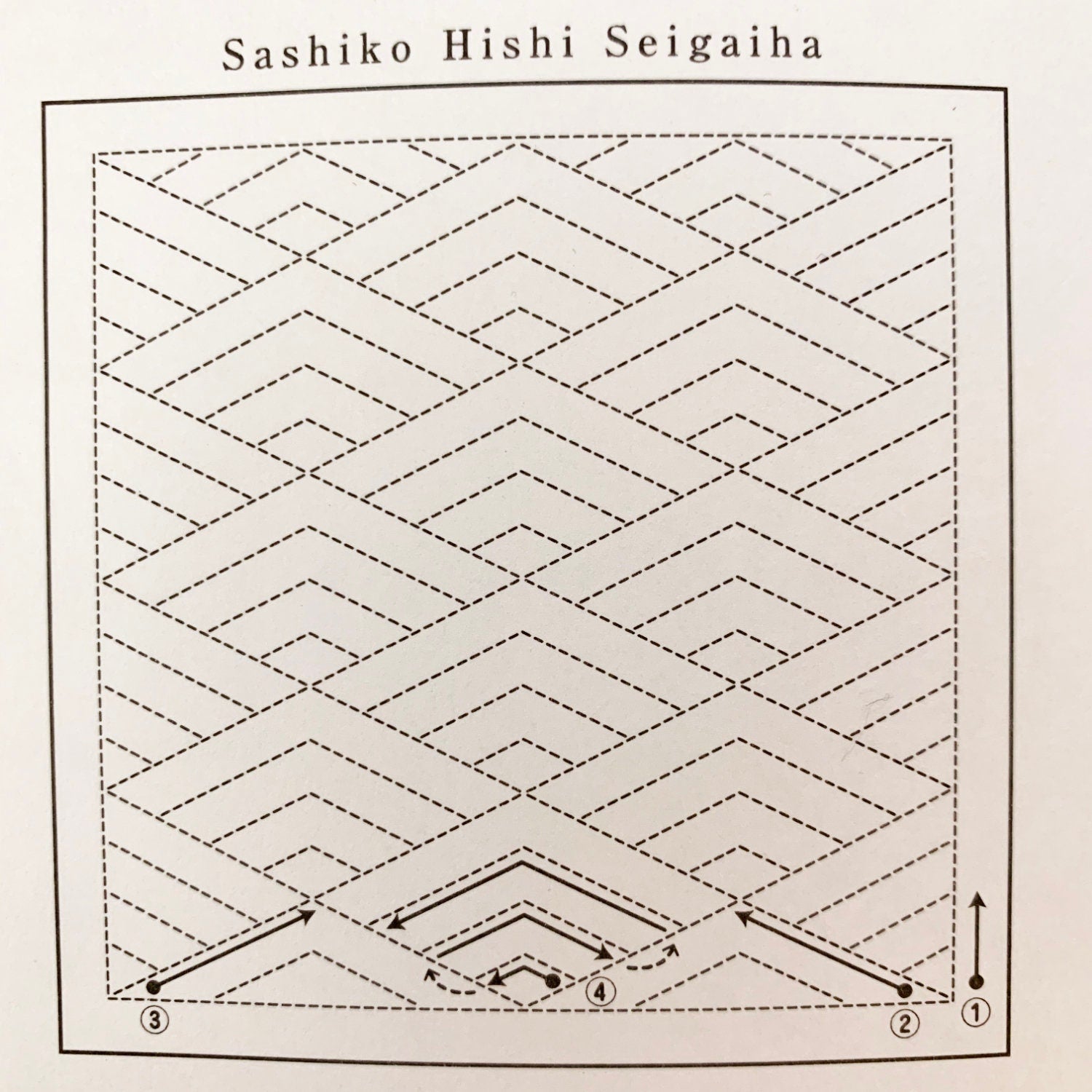 Olympus - Diamond Waves Cotton Sashiko Sampler Cloth - Navy