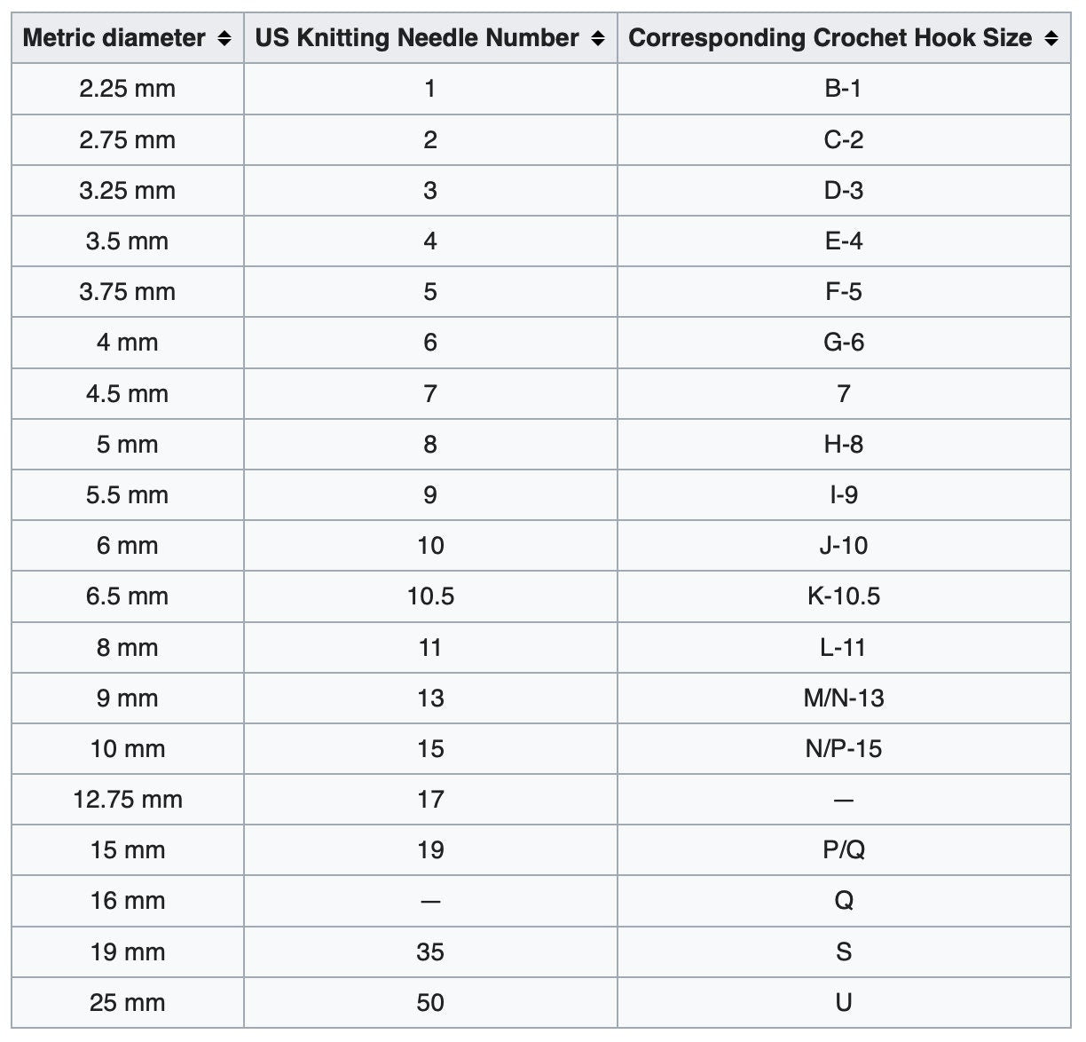 Tulip - "Etimo" GrandHook Large Crochet Hook with Cushion Grip Single Hook