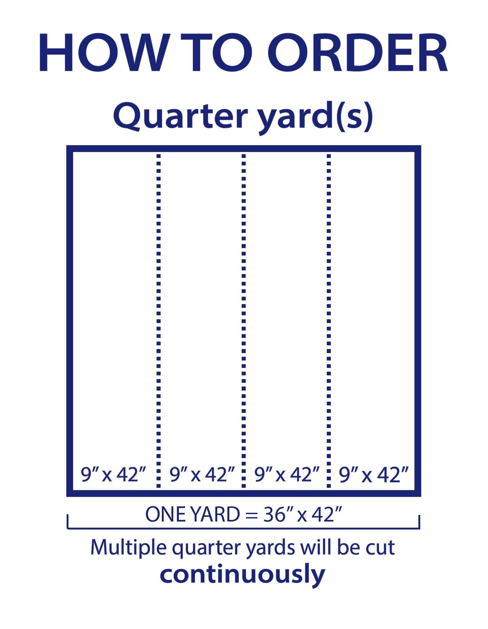 The image is a diagram that provides instructions on how to order a specific quantity of a product, which is a quarter yard. It shows the dimensions of the product in feet and inches, and it instructs that multiple quarter yards will be cut continuously.