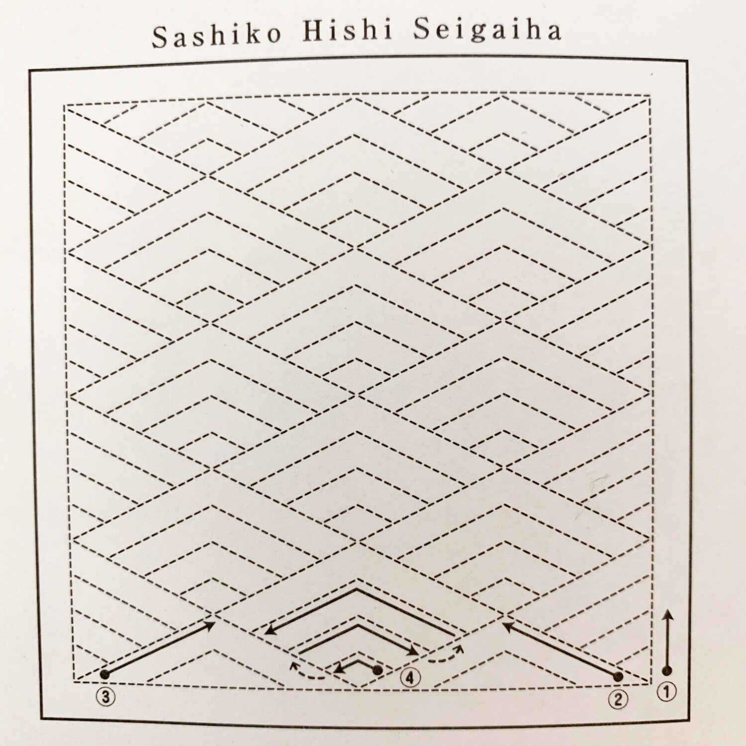 Olympus - Hishi Seigaiha (Diamond Waves) Cotton Sashiko Sampler Cloth - White