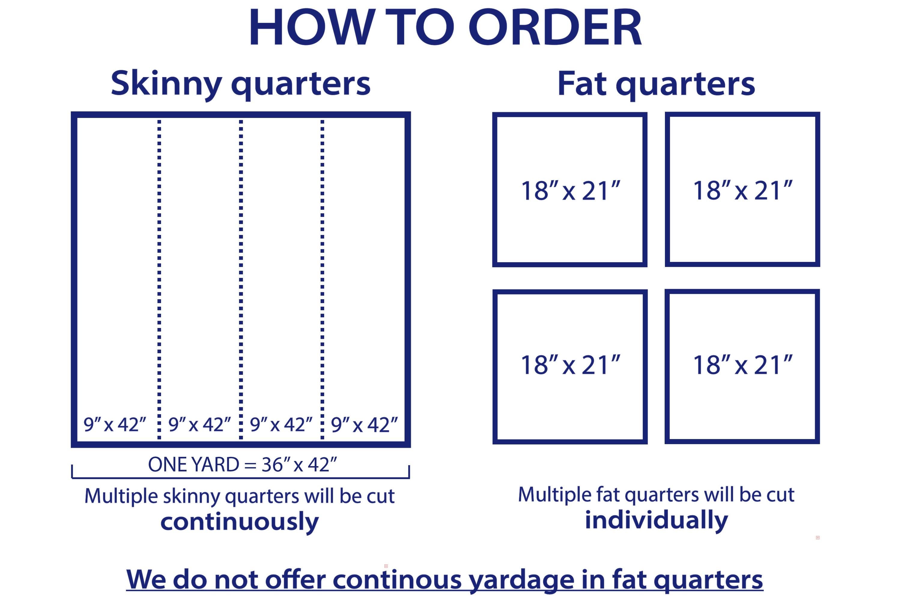 The image is a visual guide for ordering skinny and fat quarters. It provides measurements for skinny and fat quarters, as well as instructions on how to order them. The guide states that multiple skinny quarters will be cut continuously, while multiple fat quarters will be cut individually. The image does not offer continuous yardage in fat quarters, and it does not describe each individual image.