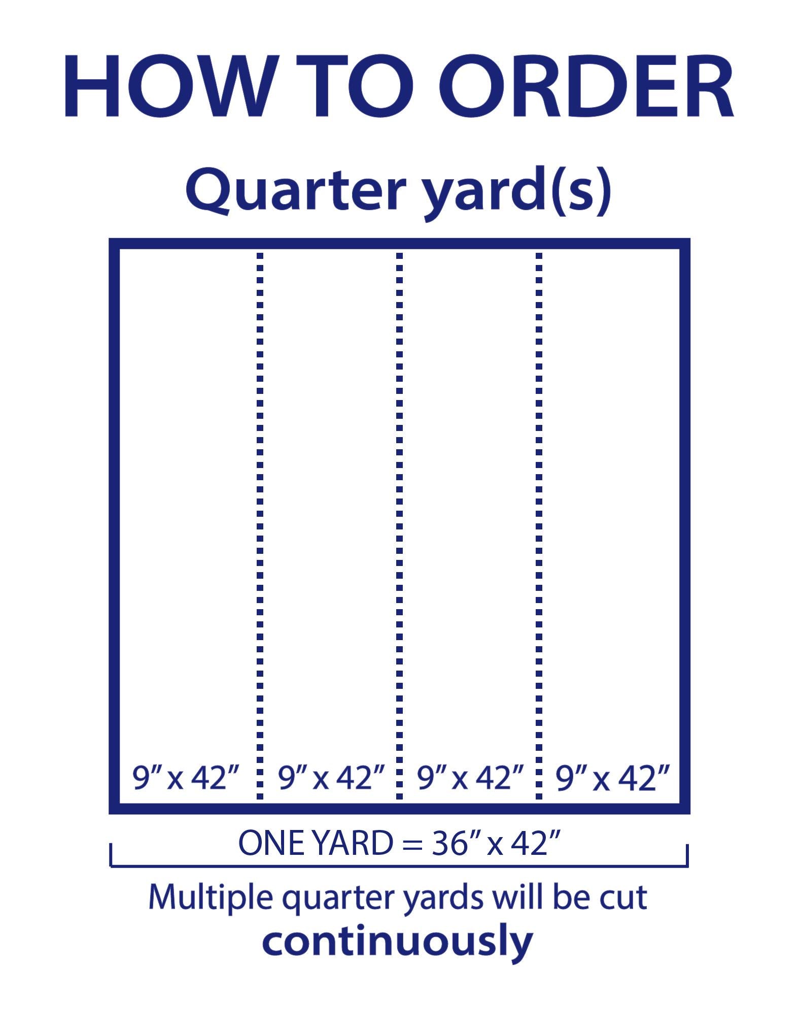 The image is a diagram that provides instructions on how to order a specific quantity of a product, which is a quarter yard. It shows the dimensions of the product in feet and inches, and it instructs that multiple quarter yards will be cut continuously.