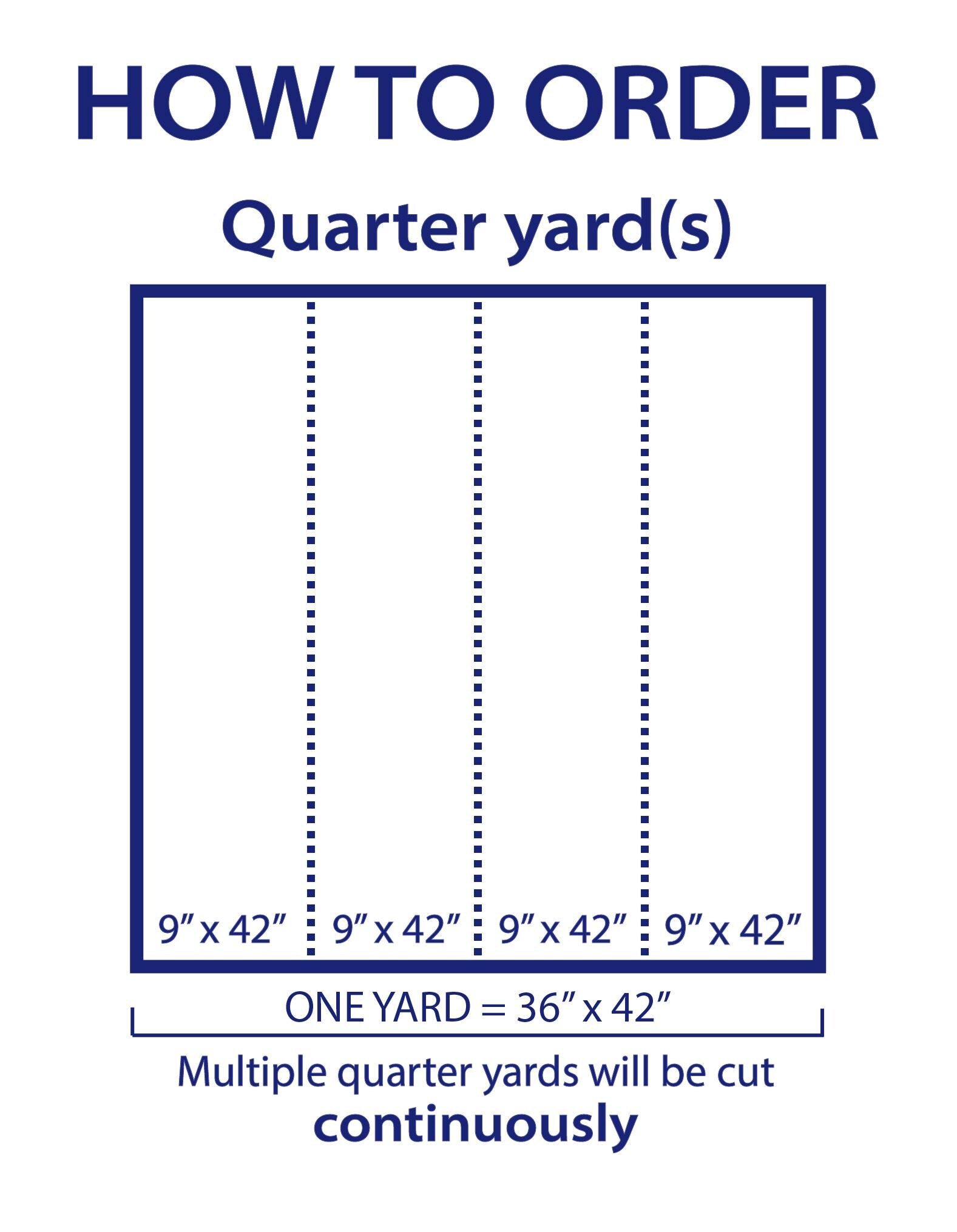 The image is a diagram that provides instructions on how to order a specific quantity of a product, which is a quarter yard. It shows the dimensions of the product in feet and inches, and it instructs that multiple quarter yards will be cut continuously.